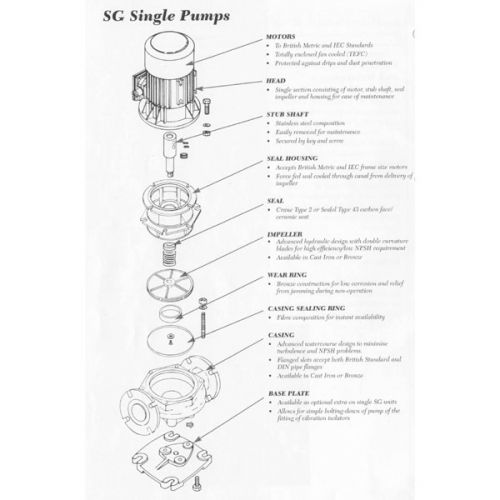 Surecast SG100 Pump Four Pole Single Phase Motor 240V SG100-4185-1 #3